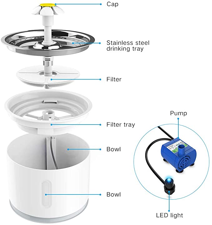 Cat Water Fountain